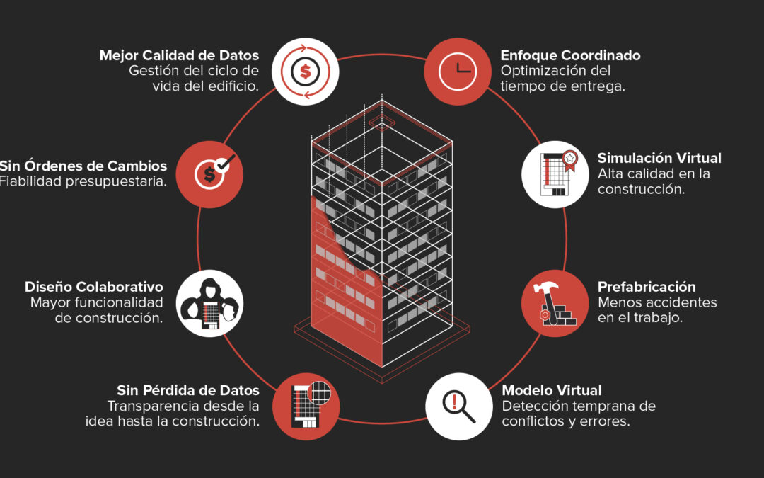 BIM: A BREAKTHROUGH FOR THE TURNKEY APPROACH IN INTERIOR DESIGN