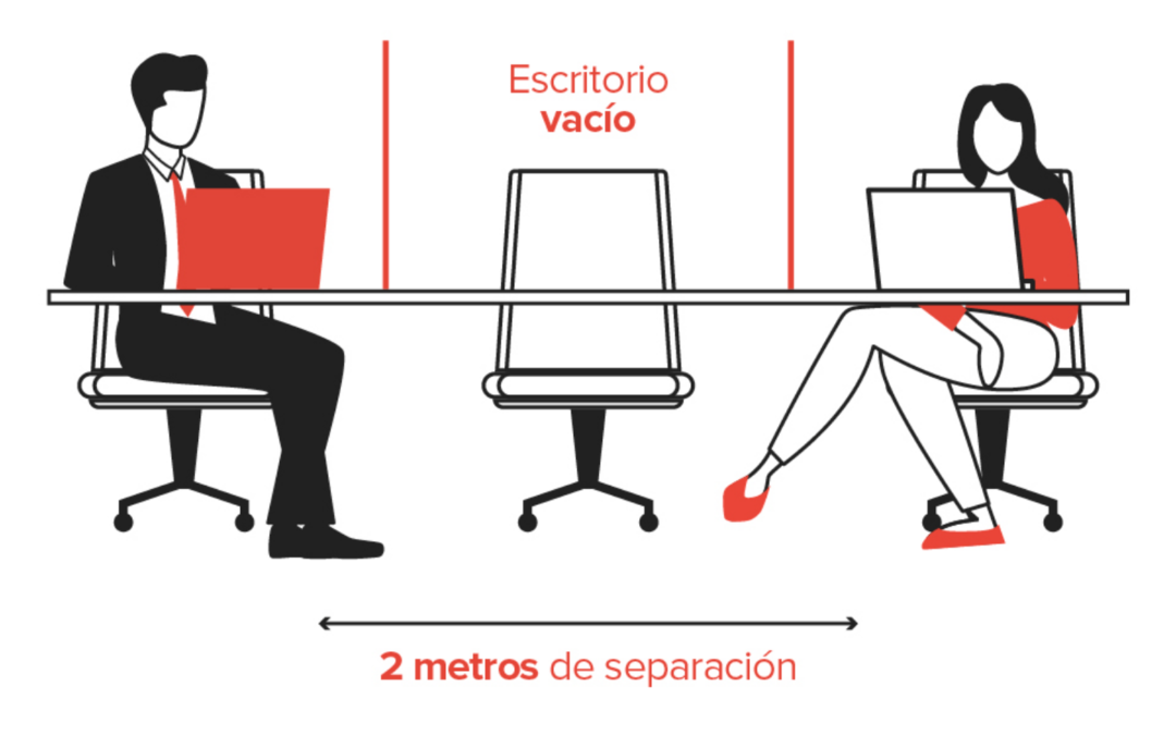 HOW OFFICES AND OUR WORK-LIFE WILL CHANGE DUE TO COVID-19
